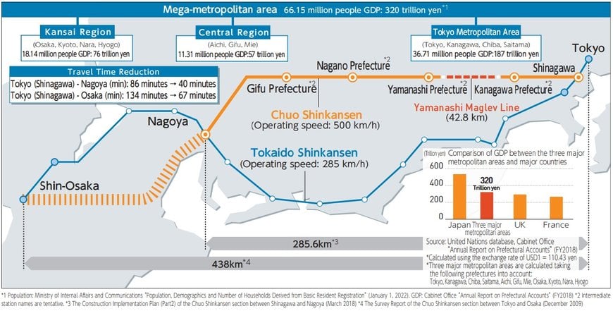 Chūō Shinkansen, le train magnétique japonais à 500km/h